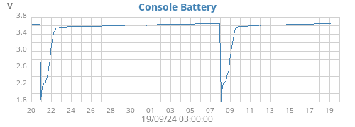 monthvolt